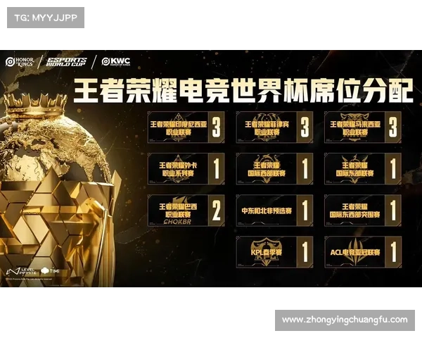 电竞世界杯大名单变动谁将成为新晋明星引领赛场风云 电竞世界杯大名单变动谁将成为新晋明星引领赛场风云